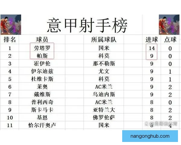 意甲最新战报:多支劲旅争夺积分榜前列焦点分析 意甲最新战报:多支劲旅争夺积分榜前列焦点分析