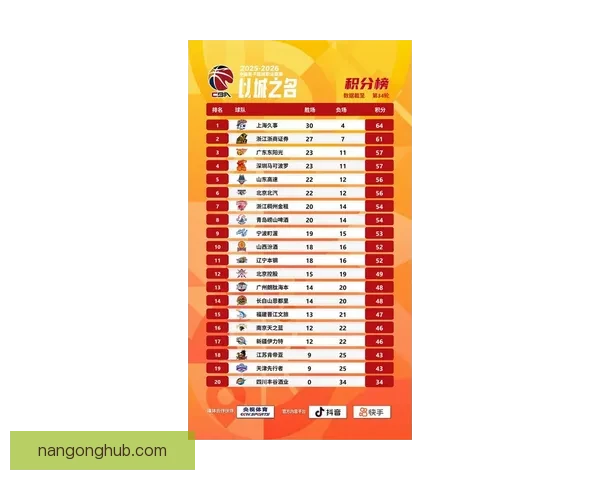 广东超级联赛最新战报揭晓各队积分排名与焦点比赛分析