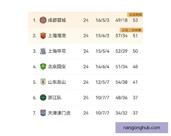 最新足球积分榜揭晓各队排名走势及争冠形势分析